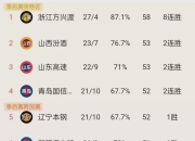 开云平台-科特迪瓦边锋连续破门，引领球队积分榜首的简单介绍