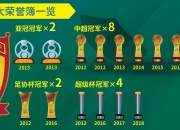 开云体育下载-关于广州恒大再次展现实力，取得胜利夺得积分的信息