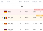 开云体育app-关于意大利连胜三场豪取欧预赛积分榜第一的信息