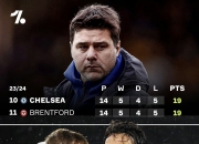 开云体育中国-包含切尔西客场占尽优势，仍被逼平对手的词条