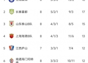 开云体育官方网站-包含实力碰撞！球队豪取两连胜领跑积分榜的词条