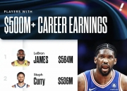 开云体育平台APP-大帝狂暴！恩比德范围内横扫的简单介绍