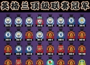 开云APP-利物浦在英超中止步英格兰，排名变化