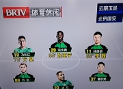 开云体育入口-包含北京国安客场一球小负，领跑位置无恙的词条