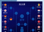 开云体育入口-欧洲杯：葡萄牙晋级16强，法国击败德国夺首胜的简单介绍