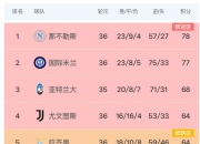 开云体育官网-佛罗伦萨意甲积分狂飙，表现出乎意料的稳定