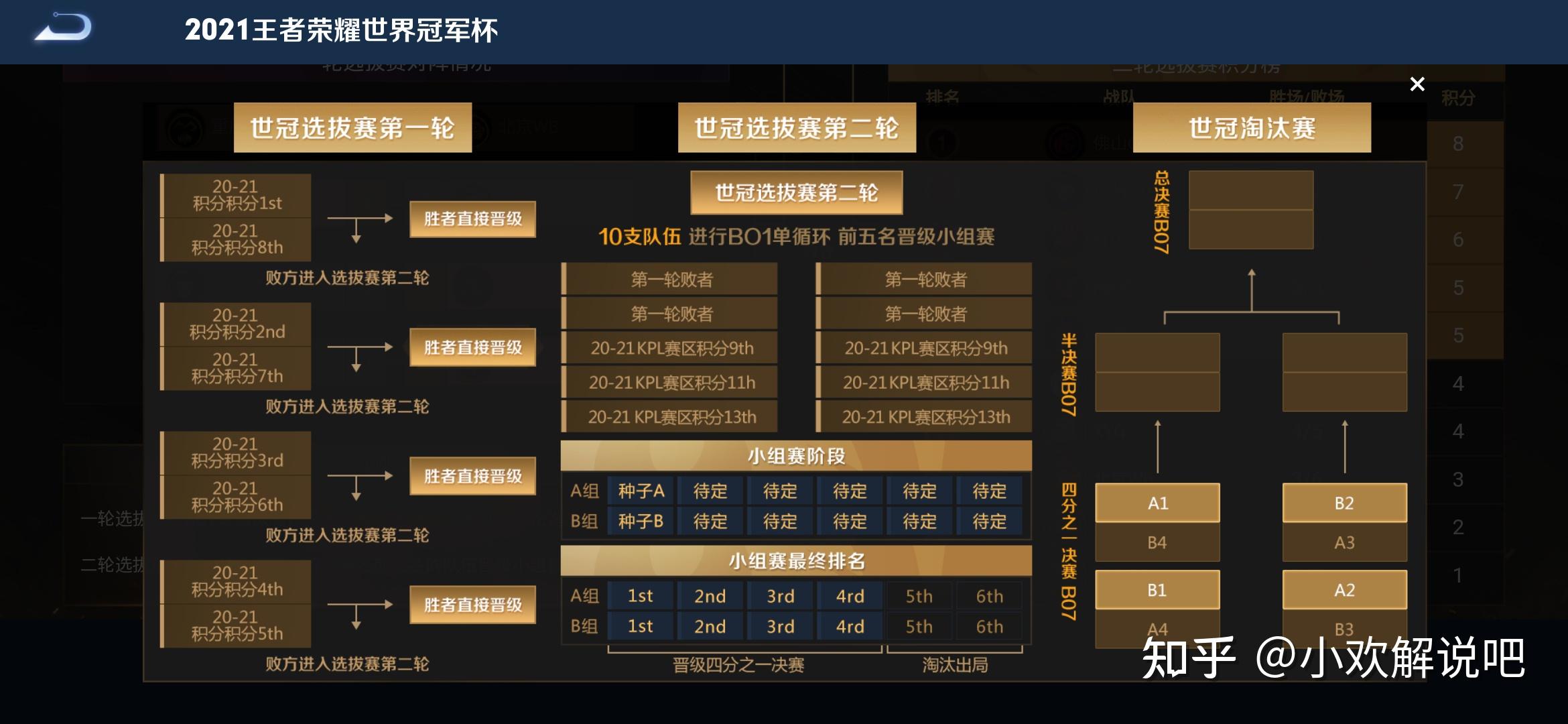 包含亚洲王者再现意外夺冠晋级八强的词条