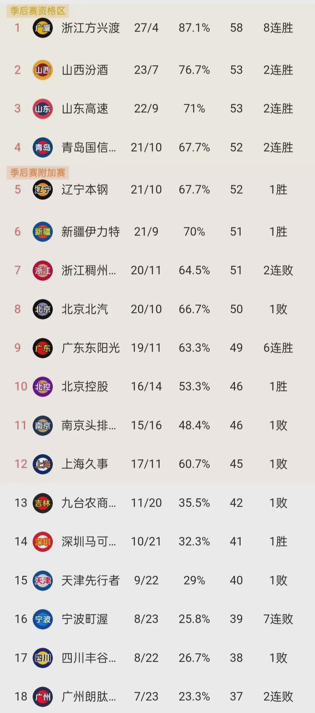 科特迪瓦边锋连续破门,引领球队积分榜首的简单介绍 科特迪瓦边锋连续破门,引领球队积分榜首的简单介绍