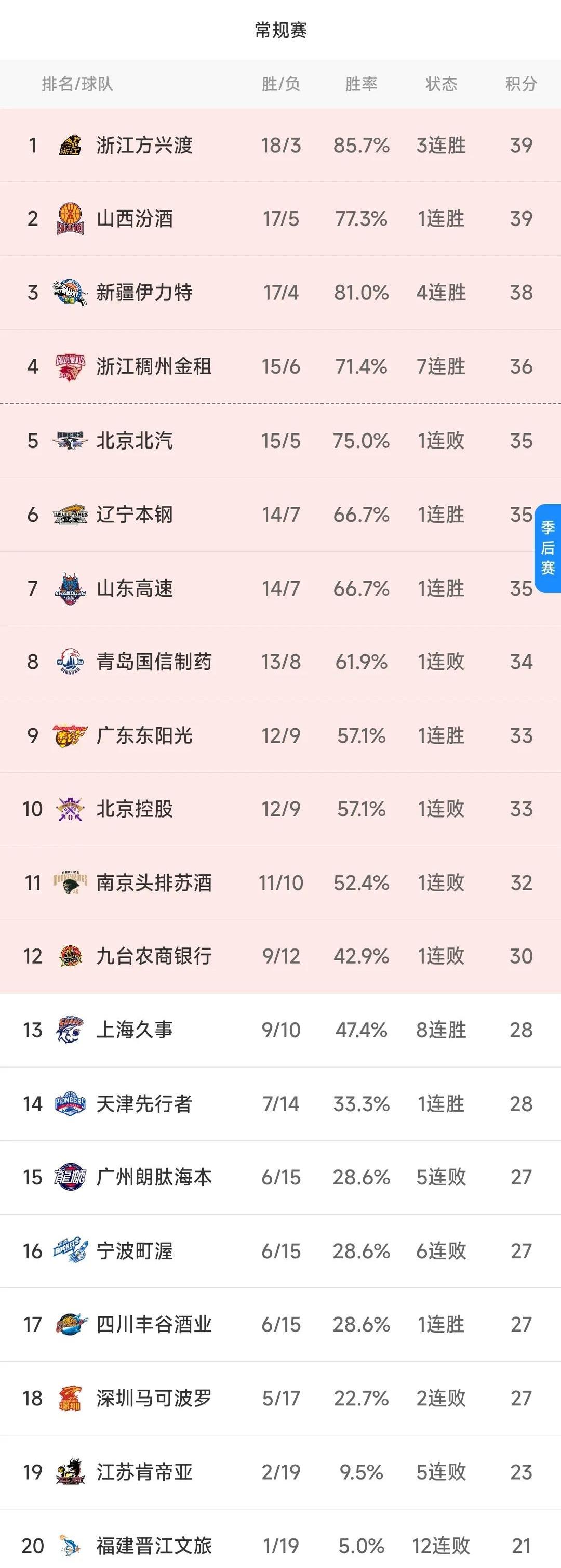 包含富力主场惨遭逆转，北京国安神奇逆转，继续排名积分榜前列的词条