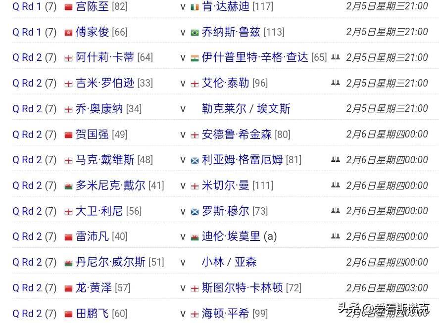 威尔士队狂胜对手,小组领先优势 威尔士队狂胜对手,小组领先优势