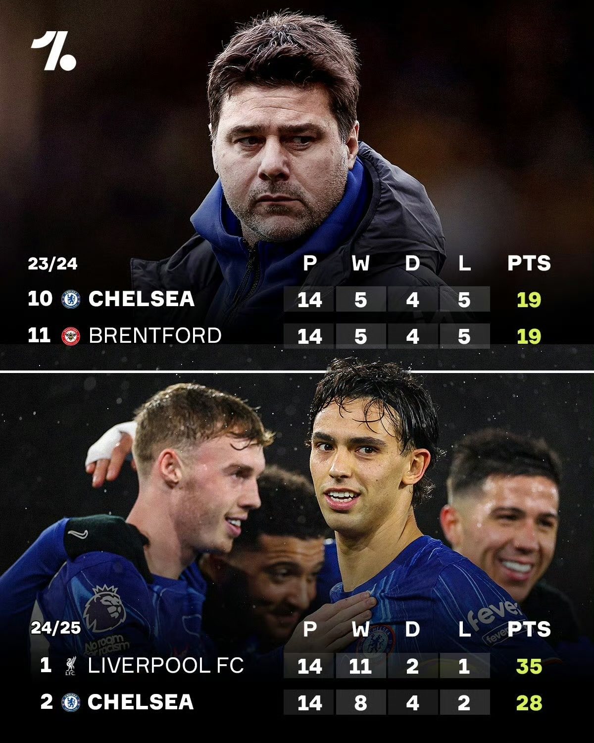 包含切尔西客场占尽优势,仍被逼平对手的词条 包含切尔西客场占尽优势,仍被逼平对手的词条