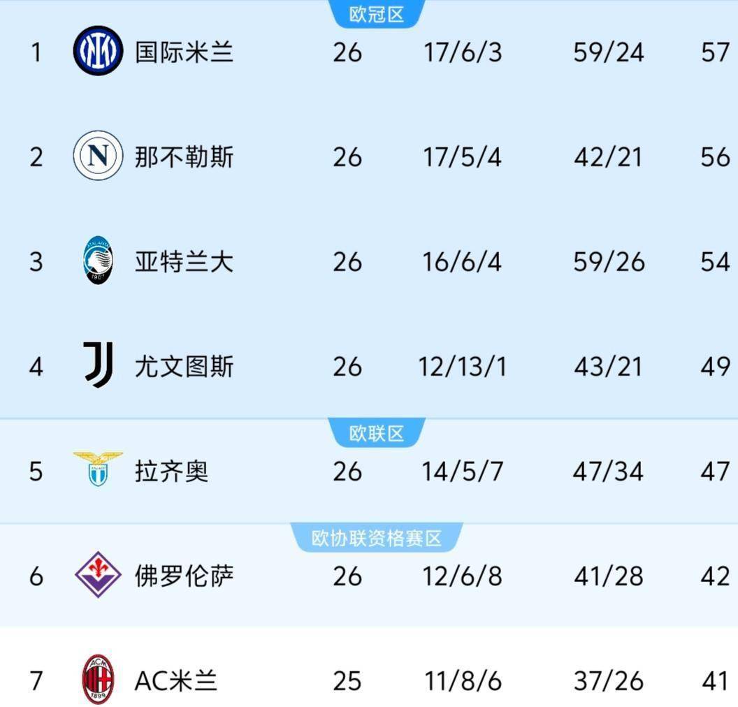 包含拜仁慕尼黑再次大胜,积分榜稳坐榜首的词条 包含拜仁慕尼黑再次大胜,积分榜稳坐榜首的词条