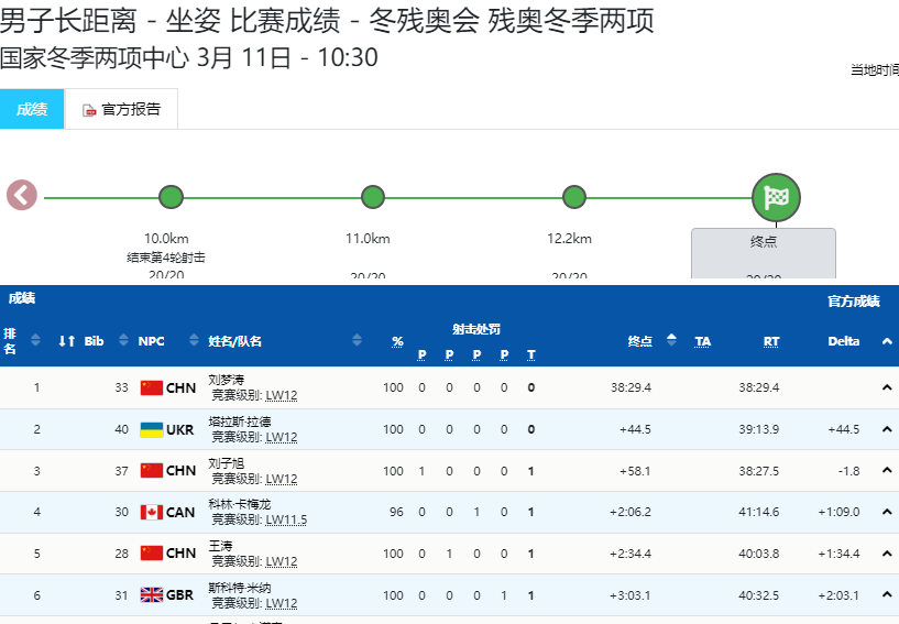 俄罗斯选手连夺两枚铜牌,实力突出的简单介绍 俄罗斯选手连夺两枚铜牌,实力突出的简单介绍