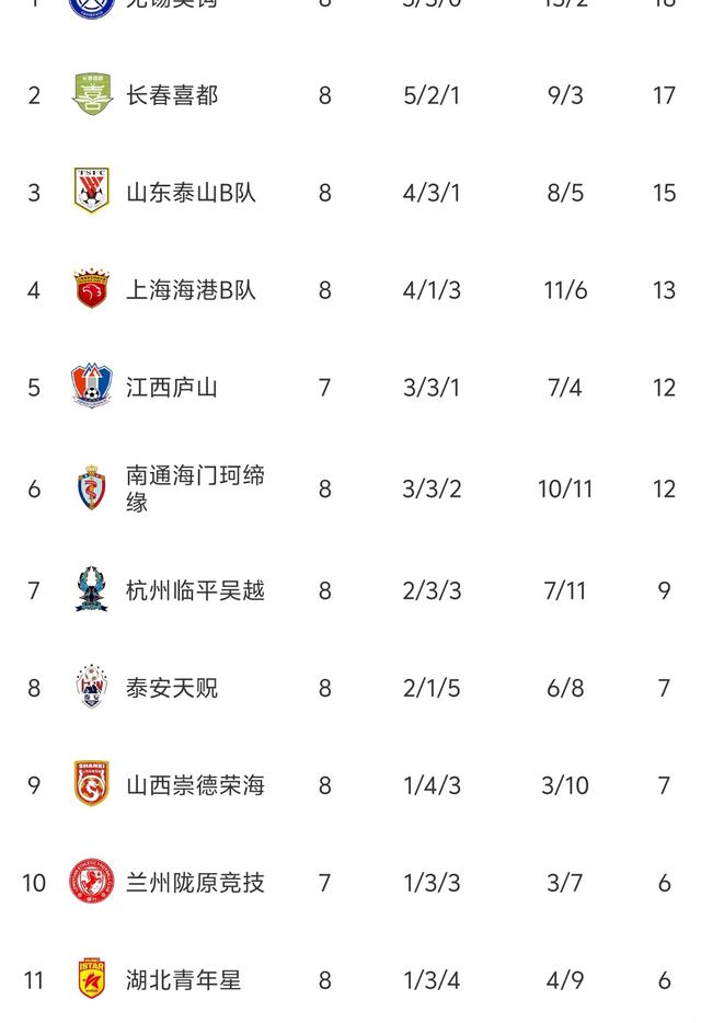 包含实力碰撞！球队豪取两连胜领跑积分榜的词条