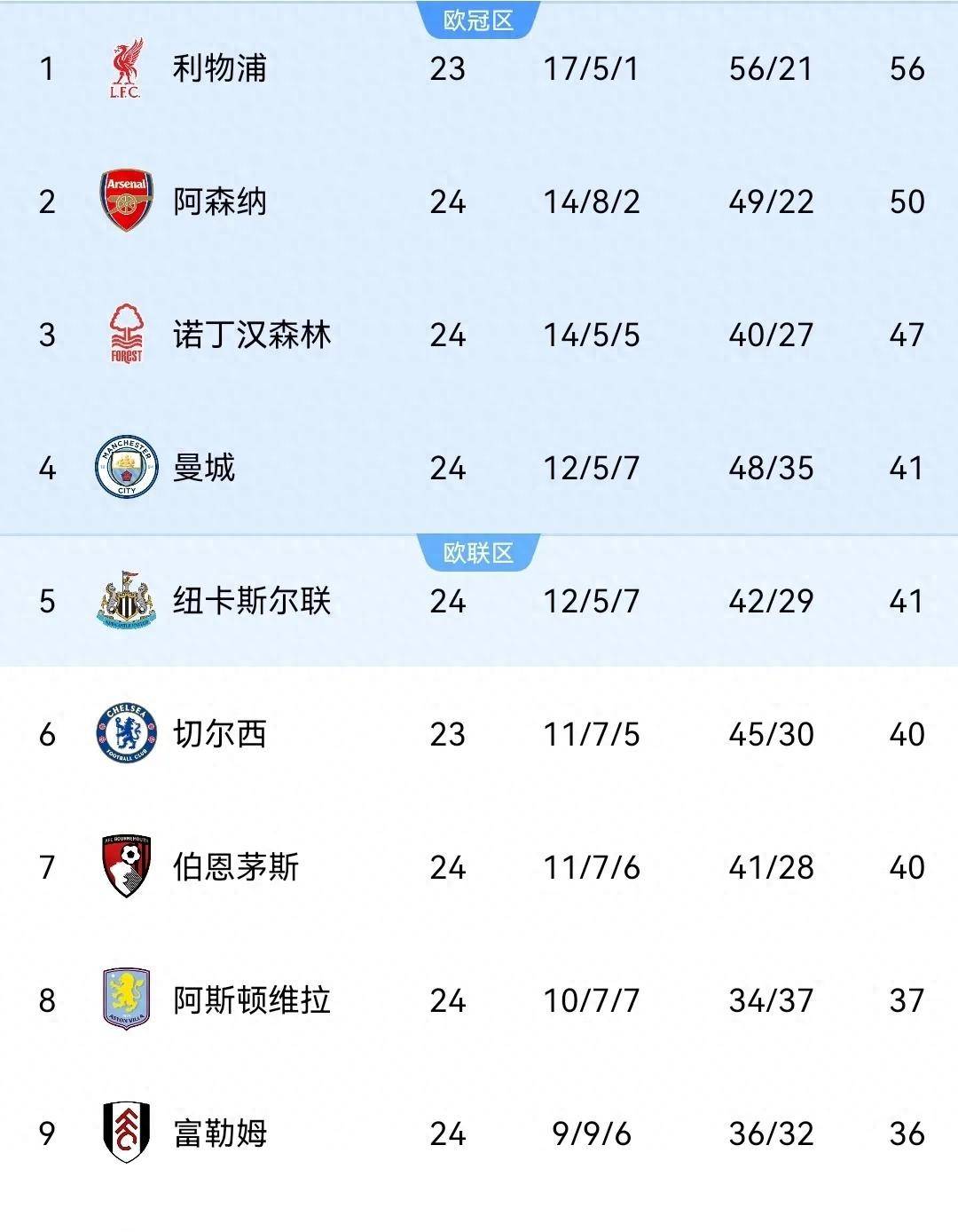 关于阿森纳逆转获胜,积分榜上升至第四位的信息 关于阿森纳逆转获胜,积分榜上升至第四位的信息