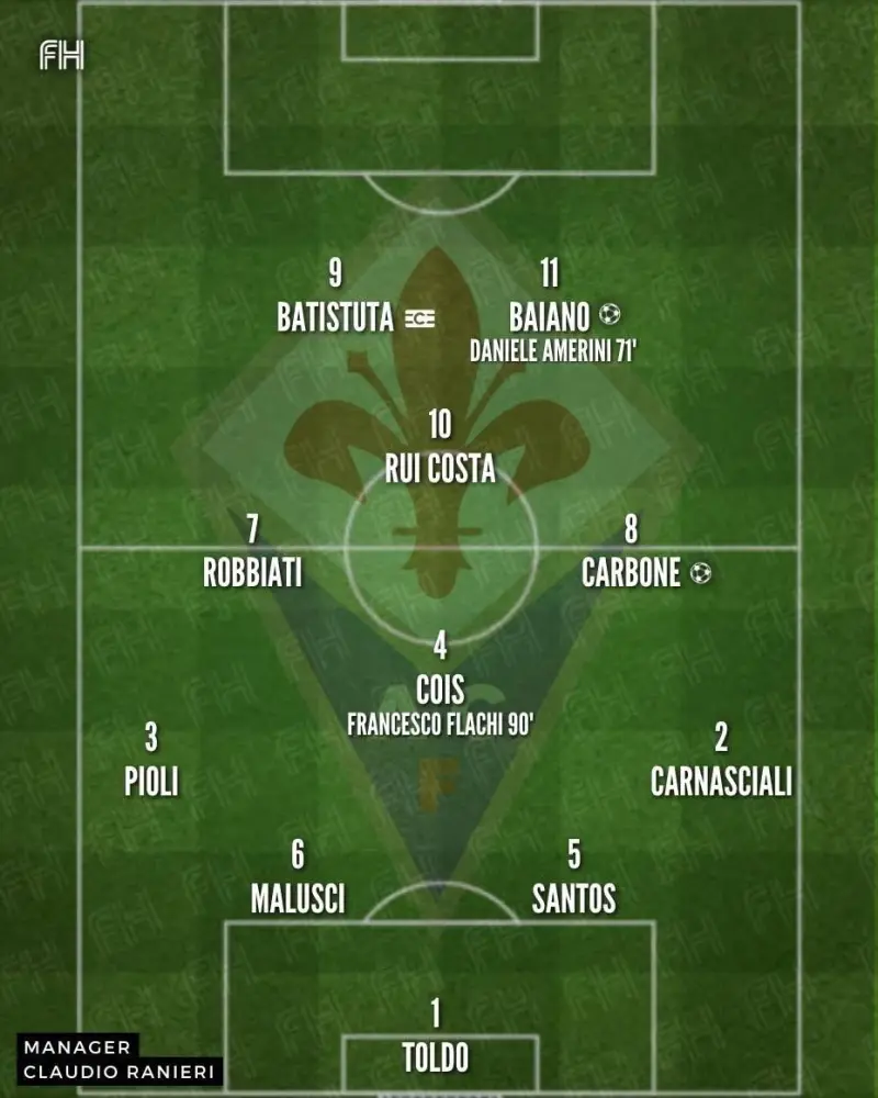 尤文图斯主场不敌佛罗伦萨，客场领先被逆转