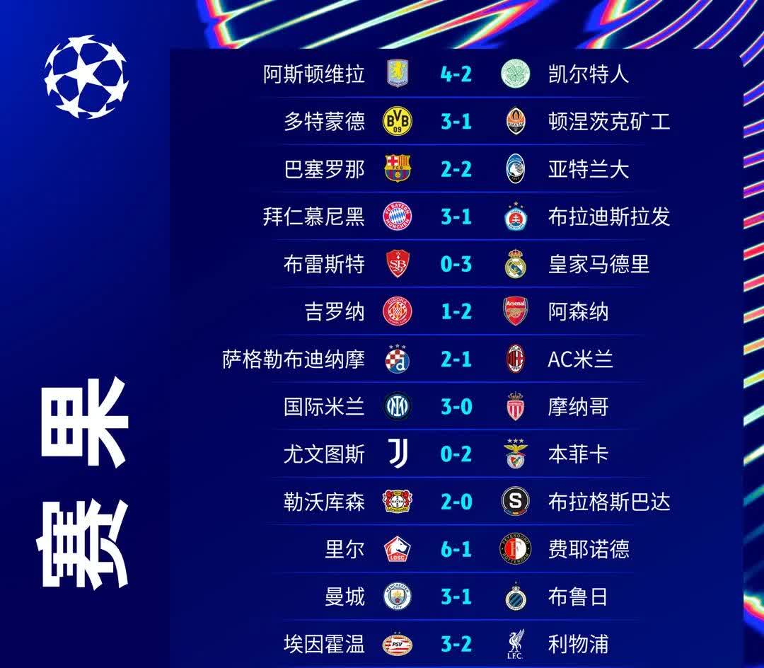 曼城豪取大胜,继续领跑积分榜 曼城豪取大胜,继续领跑积分榜