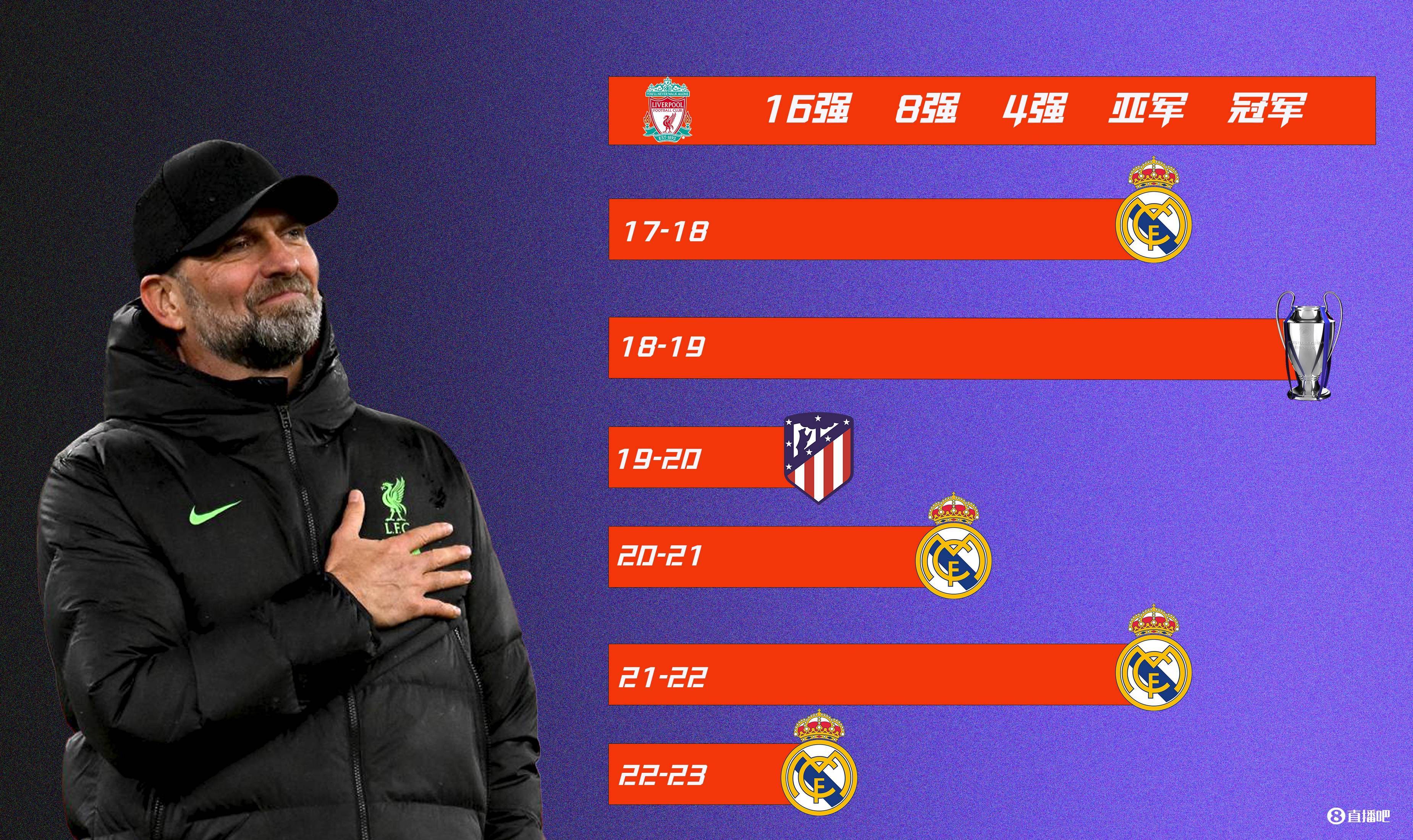 利物浦主帅克洛普赞扬球队表现，欧冠四强晋级
