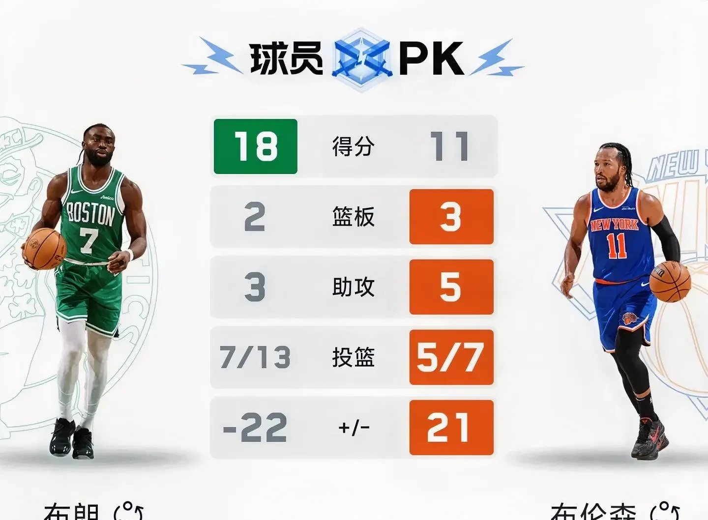 刚刚焦点:凯尔特人击败,球迷沸腾的简单介绍 刚刚焦点:凯尔特人击败,球迷沸腾的简单介绍