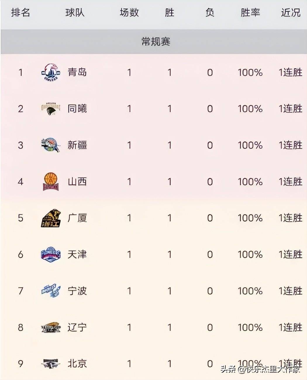 关于天津队不敌辽宁,外援实力有待提升的信息 关于天津队不敌辽宁,外援实力有待提升的信息