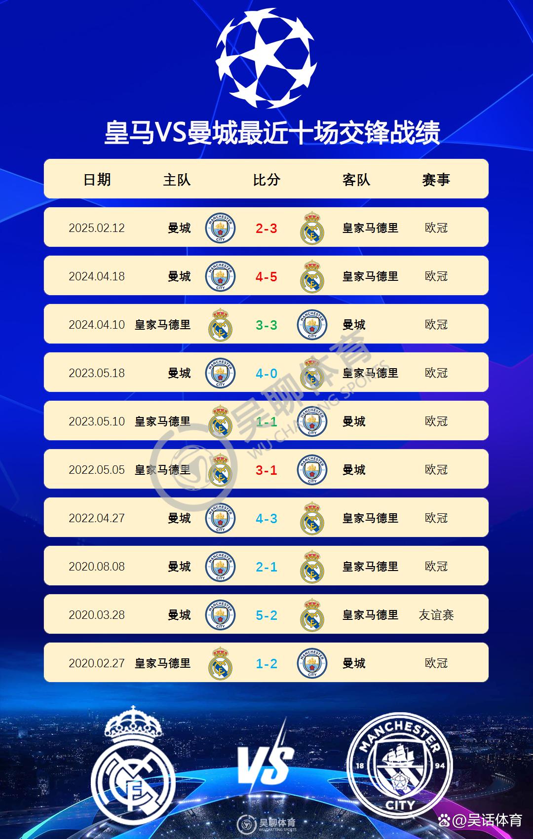 欧冠焦点战:曼城vs杜兰特,淘汰引发积分榜更新的简单介绍 欧冠焦点战:曼城vs杜兰特,淘汰引发积分榜更新的简单介绍