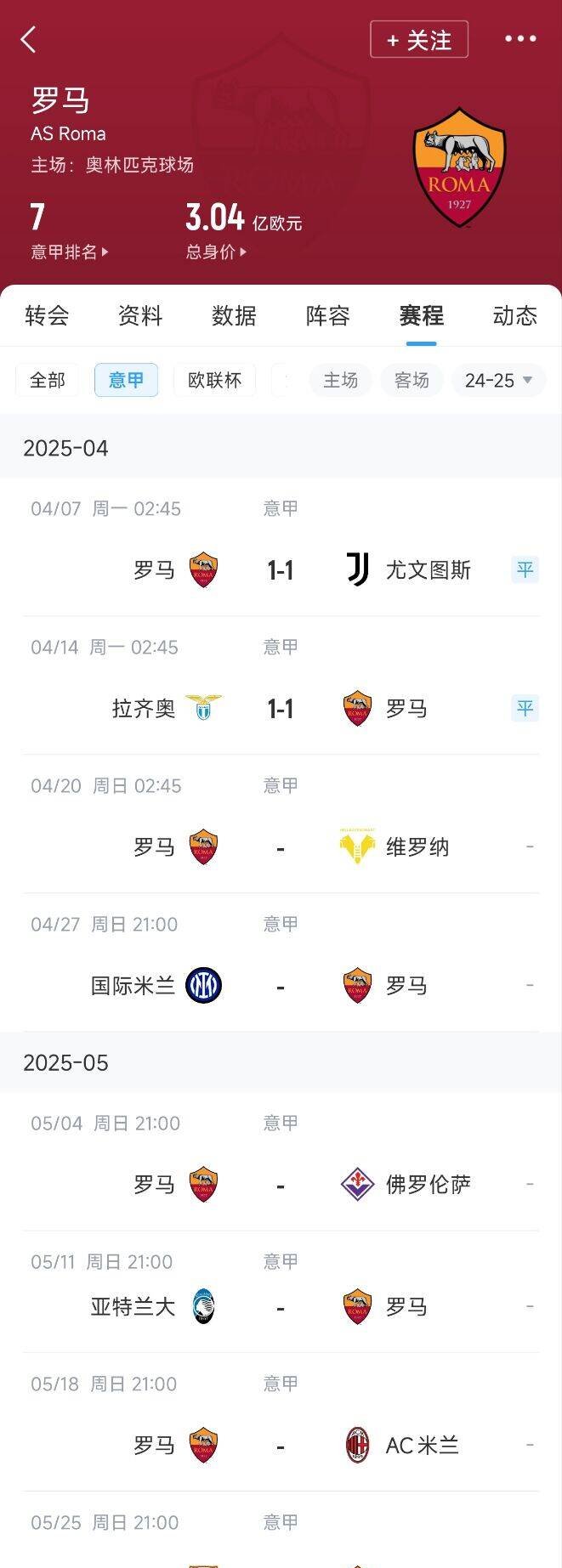 罗马继续保持不败,积分榜前列的简单介绍 罗马继续保持不败,积分榜前列的简单介绍