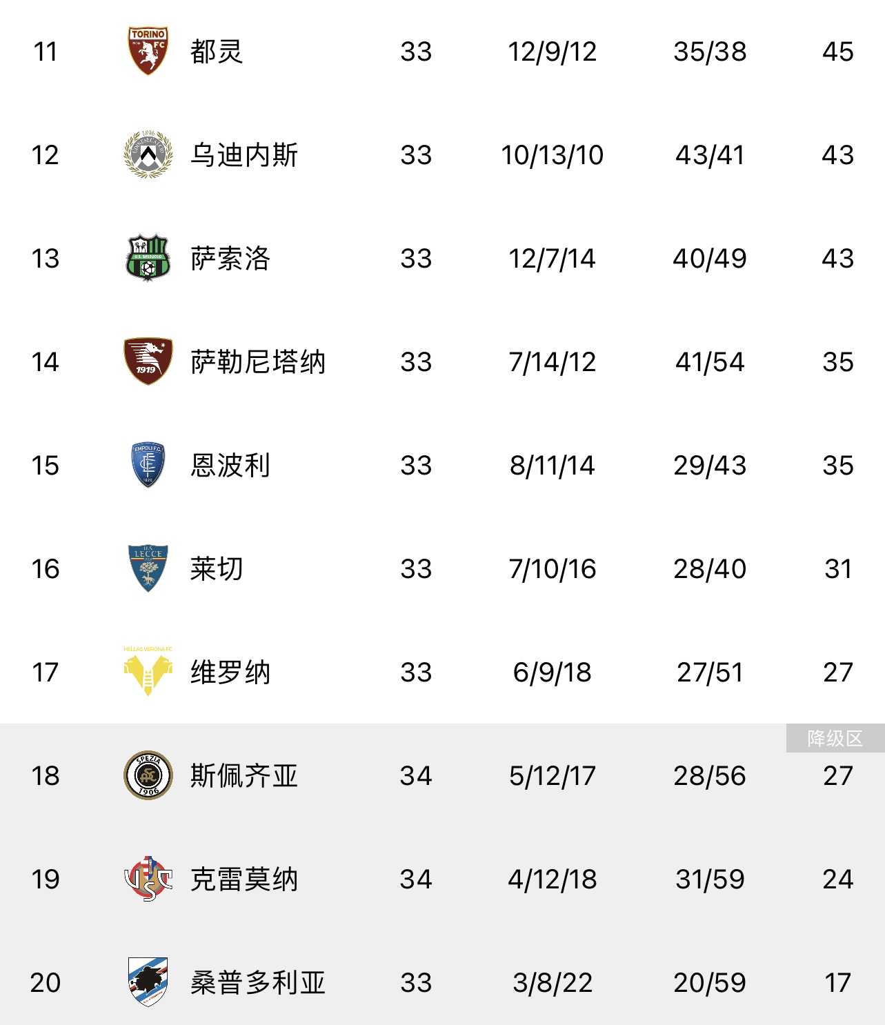 罗马继续保持不败,积分榜前列的简单介绍 罗马继续保持不败,积分榜前列的简单介绍