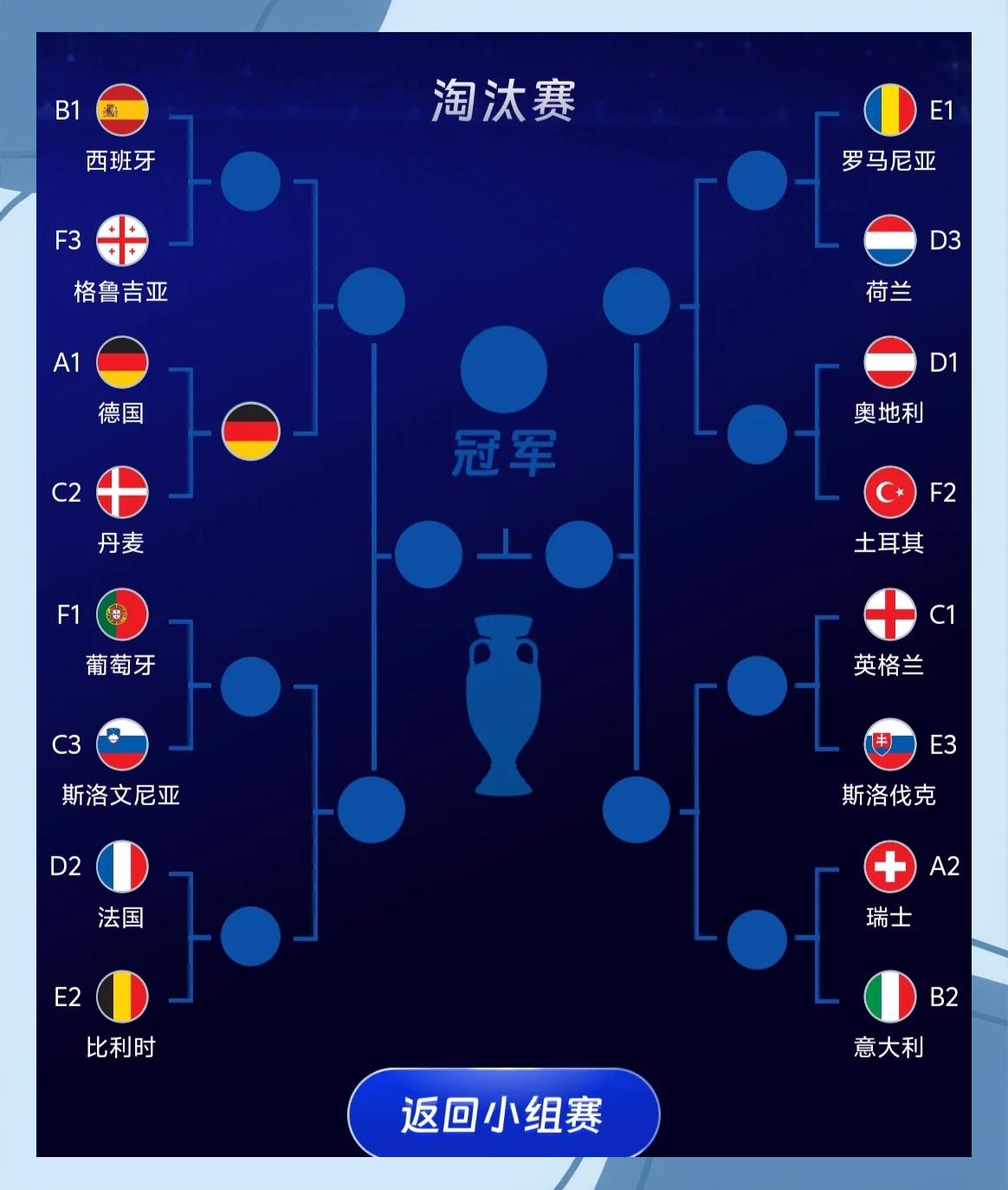 欧洲杯：葡萄牙晋级16强，法国击败德国夺首胜的简单介绍