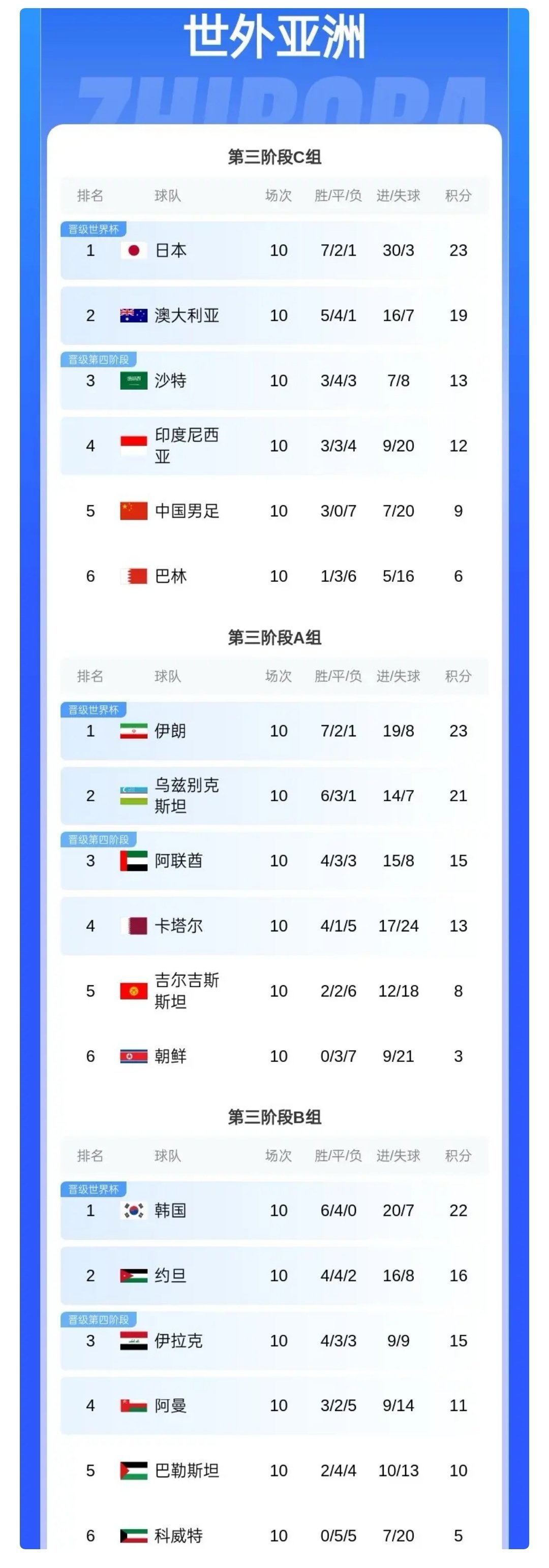 球队战绩连胜，逐渐跻身前列