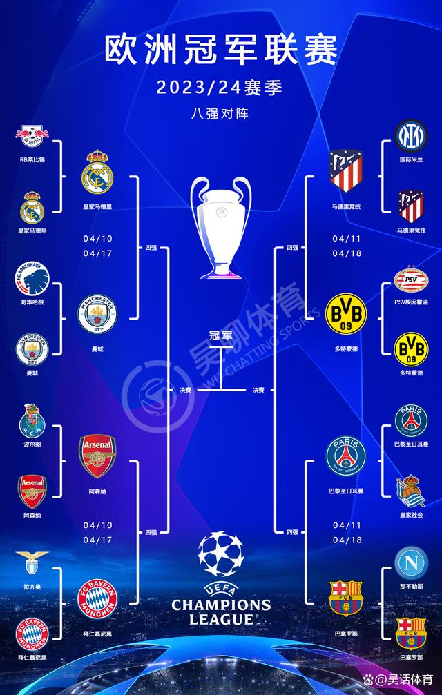 曼城横扫拜仁，晋级欧冠八强