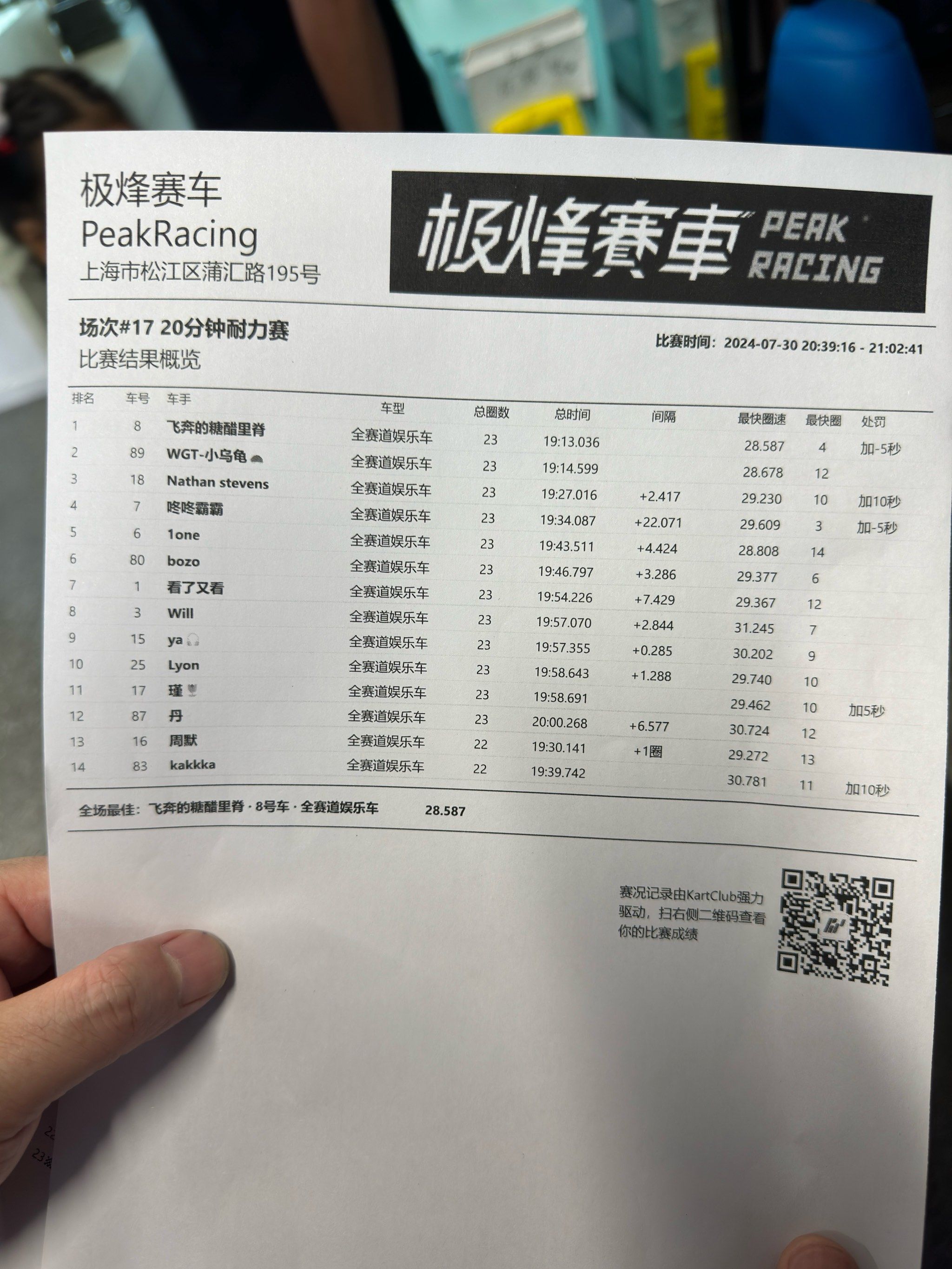 包含赛车官方发布赛后数据,表现引争议的词条 包含赛车官方发布赛后数据,表现引争议的词条